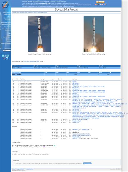 Kosmos-2553 - Screenshot 2024-01-16 at 00-25-10 Soyuz-2-1a Fregat.png