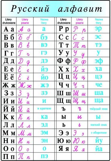 Język Rosyjski - 133.jpg
