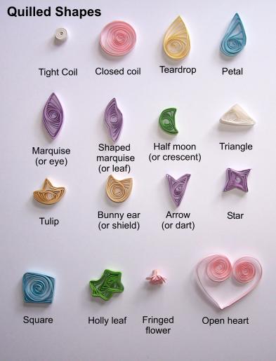 Quilling - quilled-shapes.jpg