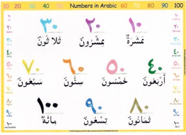 słownictwo arabskie - quranic_numbers_10to100.jpg