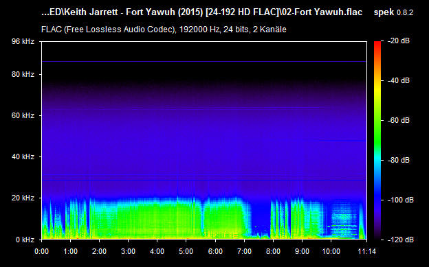 tech - 02-Fort Yawuh.flac.png